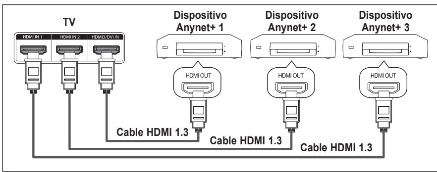 SAMSUNG HL-T7288W - Para conectar directamente al televator - 1