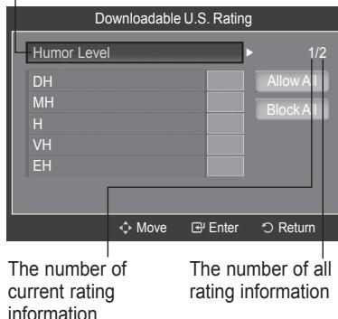 SAMSUNG HL-T7288W - Using the V-Chip for Digital Channels - 2