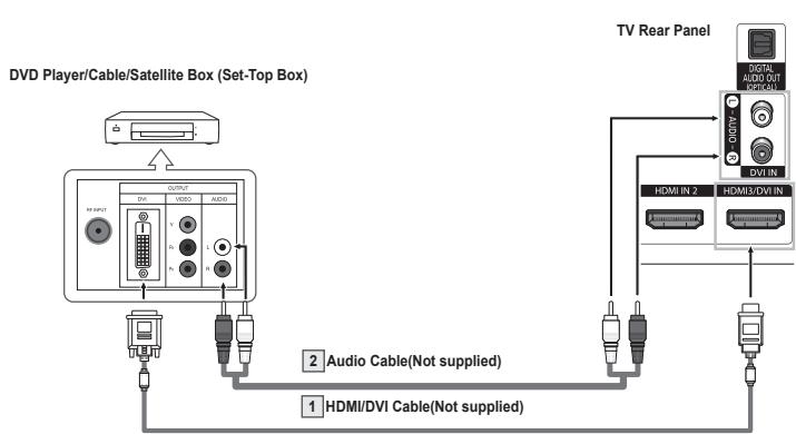 SAMSUNG HL-T7288W - Connecting a DVD Player/Cable/Satellite Box (Set-Top Box) via DVI - 1