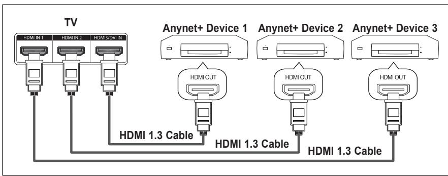 SAMSUNG HL-T7288W - Connecting Anynet+ Devices - 1