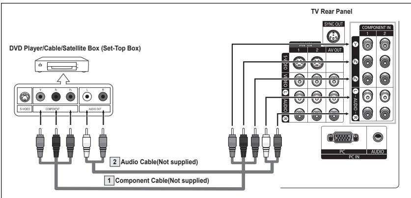 SAMSUNG HL-T7288W - Connecting a DVD Player/Cable/Satellite Box (Set-Top Box) - 1