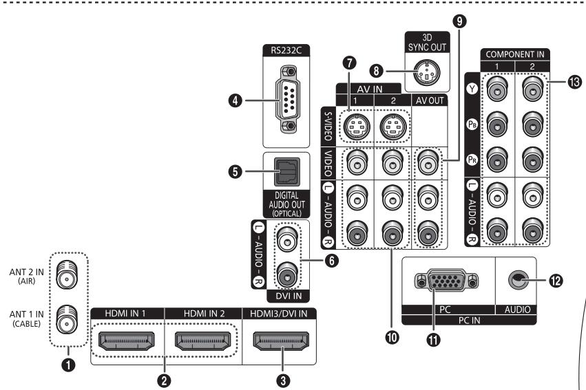 SAMSUNG HL-T7288W - Prises du panneau arrête - 1
