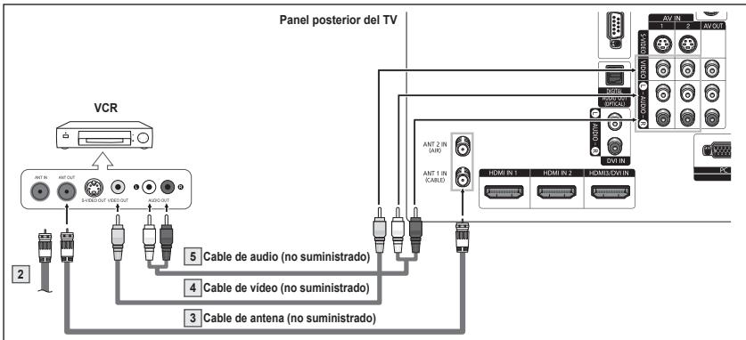 SAMSUNG HL-T7288W - Conexión de video - 2