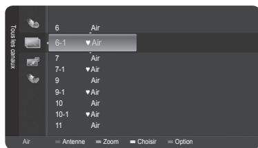 SAMSUNG HL-T7288W - Afficher tous les canaux - 3