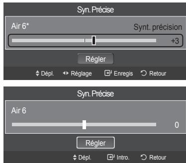 SAMSUNG HL-T7288W - Syntonisation fine des canaux analogiques - 3