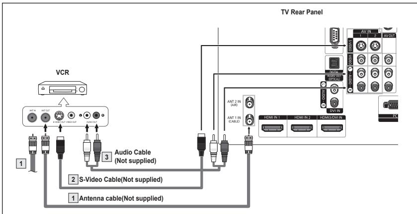 SAMSUNG HL-T7288W - S-Video Connection - 1