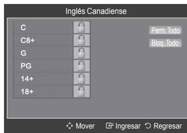 SAMSUNG HL-T7288W - Cómo configurar las limitaciones realizando laopyon "Inglés Canadiense" (para modelos de Canadá) - 2