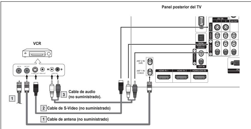 SAMSUNG HL-T7288W - Conexión de S-Video - 1