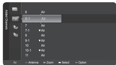 SAMSUNG HL-T7288W - Setting Your Favorite Channels - 3