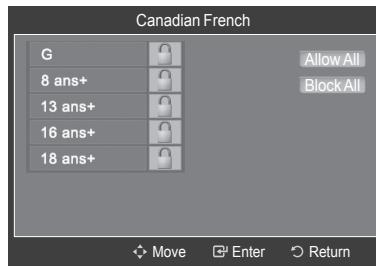 SAMSUNG HL-T7288W - How to Set up Restrictions Using "Canadian French" (for Canada Models) - 2