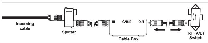 SAMSUNG HL-T7288W - Connecting to a Cable Box that Descrambles Some Channels - 4