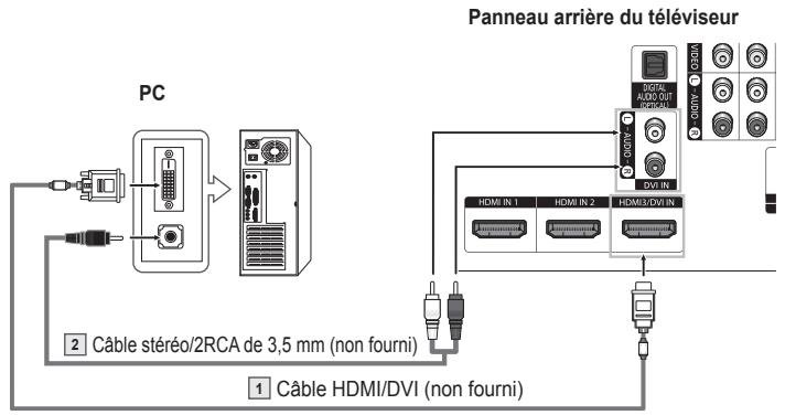 SAMSUNG HL-T7288W - À l'aide d'un cable HDMI/DVI - 1