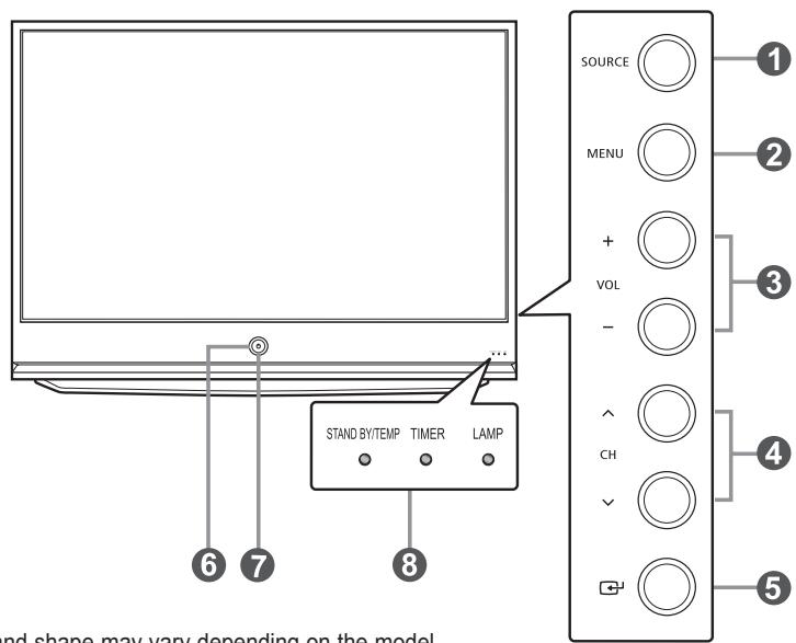 SAMSUNG HL-T7288W - Buttons on the Lower-Right Part of the Panel - 1