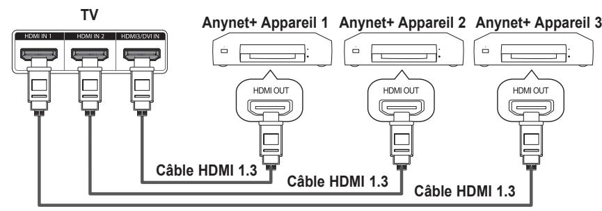 SAMSUNG HL-T7288W - Pour brancher directement au téléviseur - 1