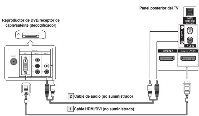 SAMSUNG HL-T7288W - Conexión de un reproductor de DVD/receptor de cable/satélite (decodificador) a工程技术 de DVI - 1