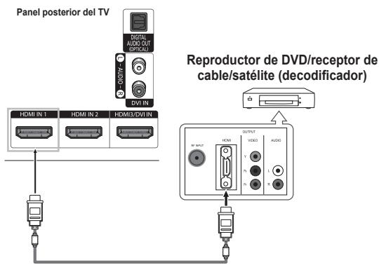 SAMSUNG HL-T7288W - Conexión de un reproductor de DVD/receptor de cable/satélite (decodificador) a工程技术 de HDMI - 1