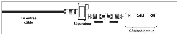 SAMSUNG HL-T7288W - Branchement d'un cablosélecteur de désembrouillage de certains canaux - 3