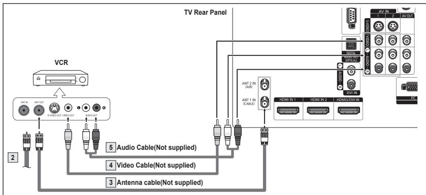 SAMSUNG HL-T7288W - Video Connection - 2