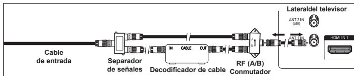 SAMSUNG HL-T7288W - Conexión al decodificador de cable que decodifica algunos canales - 6