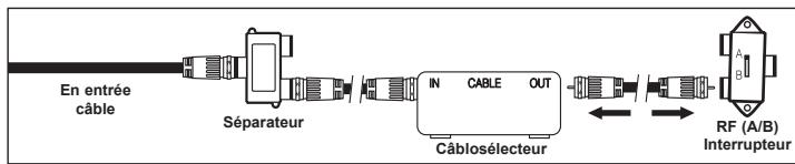 SAMSUNG HL-T7288W - Branchement d'un cablosélecteur de désembrouillage de certains canaux - 4