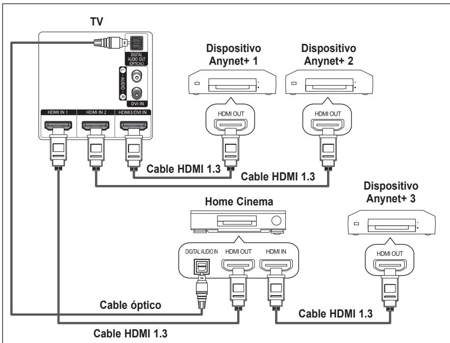 SAMSUNG HL-T7288W - Para conectar al sistema Home Cinema - 1