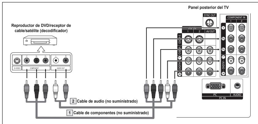 SAMSUNG HL-T7288W - Conexión de un reproductor de DVD/receptor de cable/satélite (decodificador) - 1