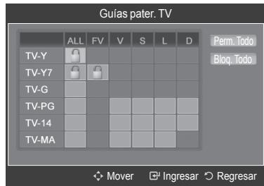SAMSUNG HL-T7288W - Configuración de las restricciones mediante las “Guias paternas de TV” - 4