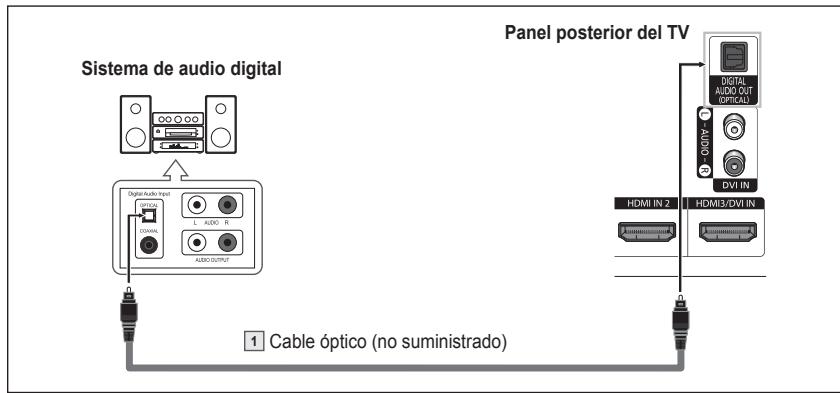 SAMSUNG HL-T7288W - Conexión de un sistema de audio digital - 1