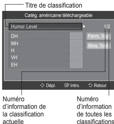 SAMSUNG HL-T7288W - Fonction V-Chip pour les canaux numériques - 2