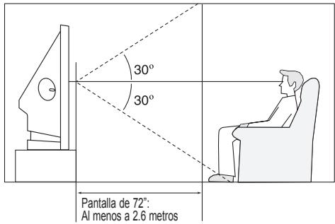 SAMSUNG HL-T7288W - Posicion de visualizacion - 2