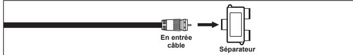 SAMSUNG HL-T7288W - Branchement d'un cablosélecteur de désembrouillage de certains canaux - 2