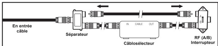 SAMSUNG HL-T7288W - Branchement d'un cablosélecteur de désembrouillage de certains canaux - 5