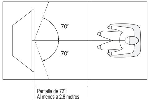SAMSUNG HL-T7288W - Posicion de visualizacion - 1