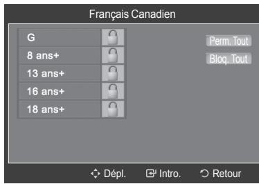SAMSUNG HL-T7288W - Configuration des restrictions à l'aide de l'options Anglais canadien (pour les modèles canadiens) : - 4