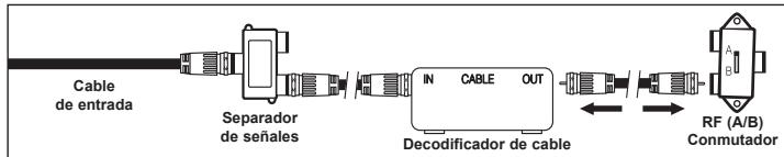 SAMSUNG HL-T7288W - Conexión al decodificador de cable que decodifica algunos canales - 4
