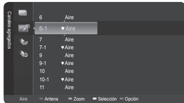 SAMSUNG HL-T7288W - Visualización de todos los canales - 2