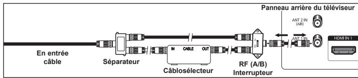 SAMSUNG HL-T7288W - Branchement d'un cablosélecteur de désembrouillage de certains canaux - 6
