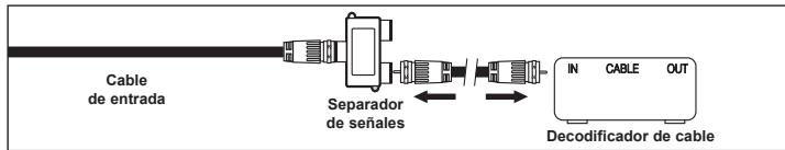 SAMSUNG HL-T7288W - Conexión al decodificador de cable que decodifica algunos canales - 3