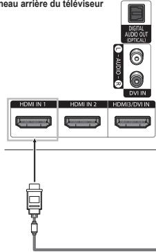 SAMSUNG HL-T7288W - Branchement d'un lecteur DVD, câblosélecteur ou récepteur satellite à l'aide d'un cable HDMI - 1