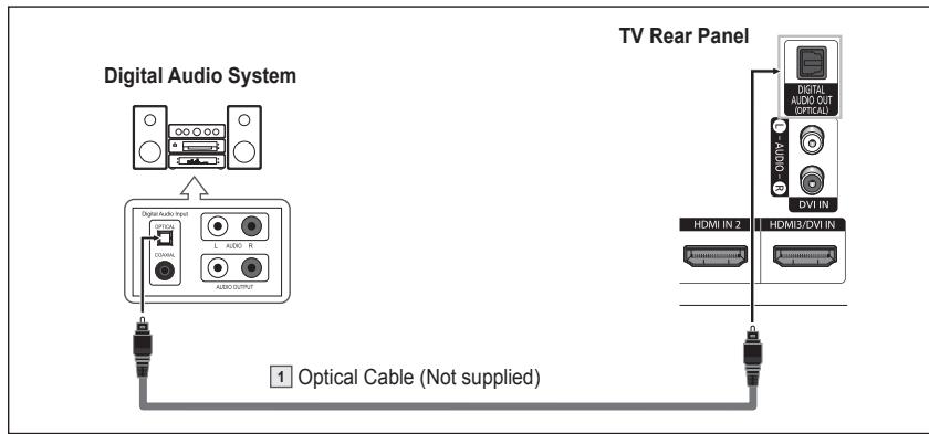 SAMSUNG HL-T7288W - Connecting a Digital Audio System - 1