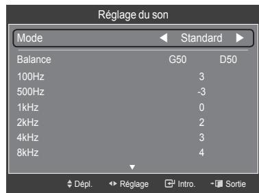 SAMSUNG HL-T7288W - Réglageduson: - 7