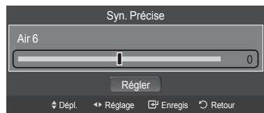 SAMSUNG HL-T7288W - Syntonisation fine des canaux analogiques - 2