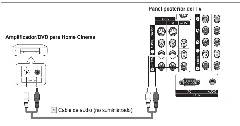 SAMSUNG HL-T7288W - Conexión de un amplificador/DVD para cine en casa - 1