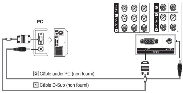 SAMSUNG HL-T7288W - À l'aide du cable D-Sub - 1