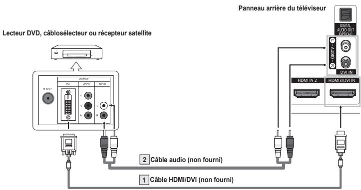 SAMSUNG HL-T7288W - Branchement d'un lecteur DVD, câblosélecteur ou récepteur satellite à l'aide d'un cable DVI - 1