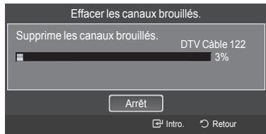 SAMSUNG HL-T7288W - Suppression des canaux brouillés - numériques - 2
