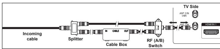SAMSUNG HL-T7288W - Connecting to a Cable Box that Descrambles Some Channels - 6