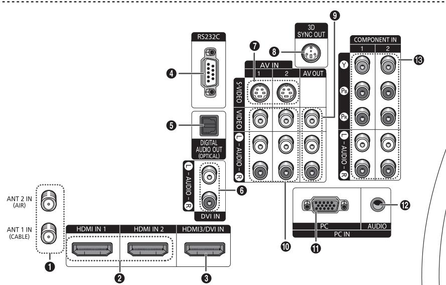 SAMSUNG HL-T7288W - Tomas del panel posterior - 1