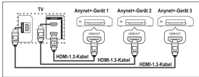 SAMSUNG LE-52F96BD - Direkter Anschluss an das Fernsehgerät - 1