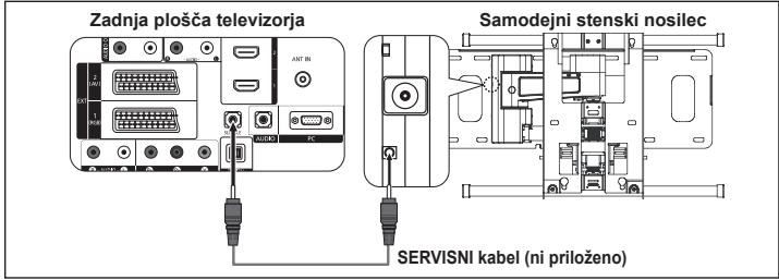 SAMSUNG LE-52F96BD - Prilagoditev opreme za pritrditev na steno(naprodaj posebej)(LE52F9) - 1